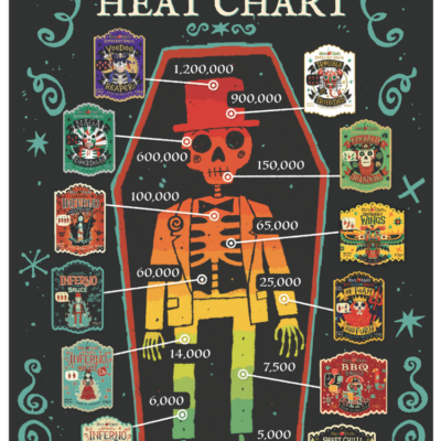 Sauce Inferno Lite - Les épices curieuses