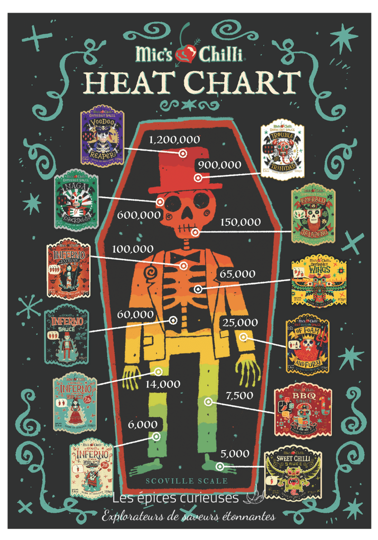Sauce Inferno Original - Les épices curieuses
